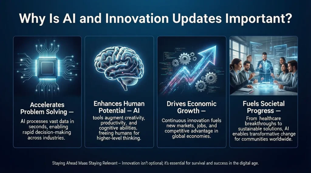 Why Is AI and Innovation Updates Important