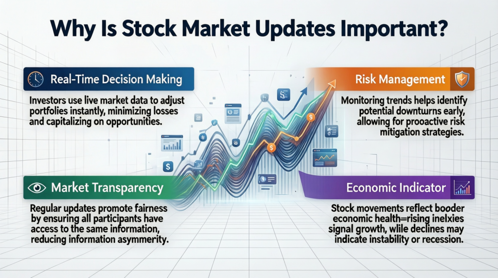 why is stock market updates important
