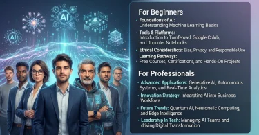 ai and innovation updates for beginners and professionals