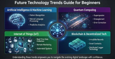 future technology trends guide for Beginners