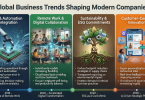 global business trends shaping modern companies