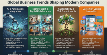 global business trends shaping modern companies