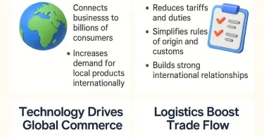 global trade powers progress