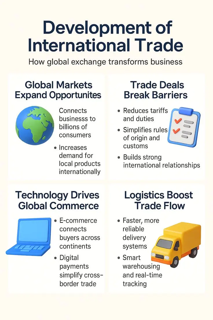 global trade powers progress