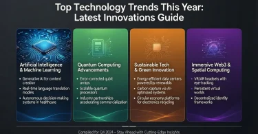 Top Technology Trends This Year Latest Innovations Guide